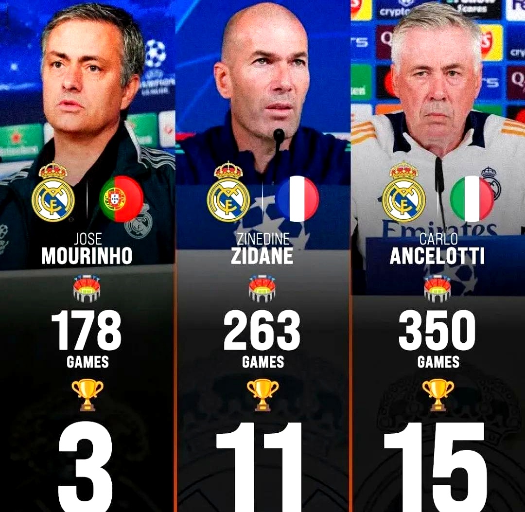  皇家马德里队教练 