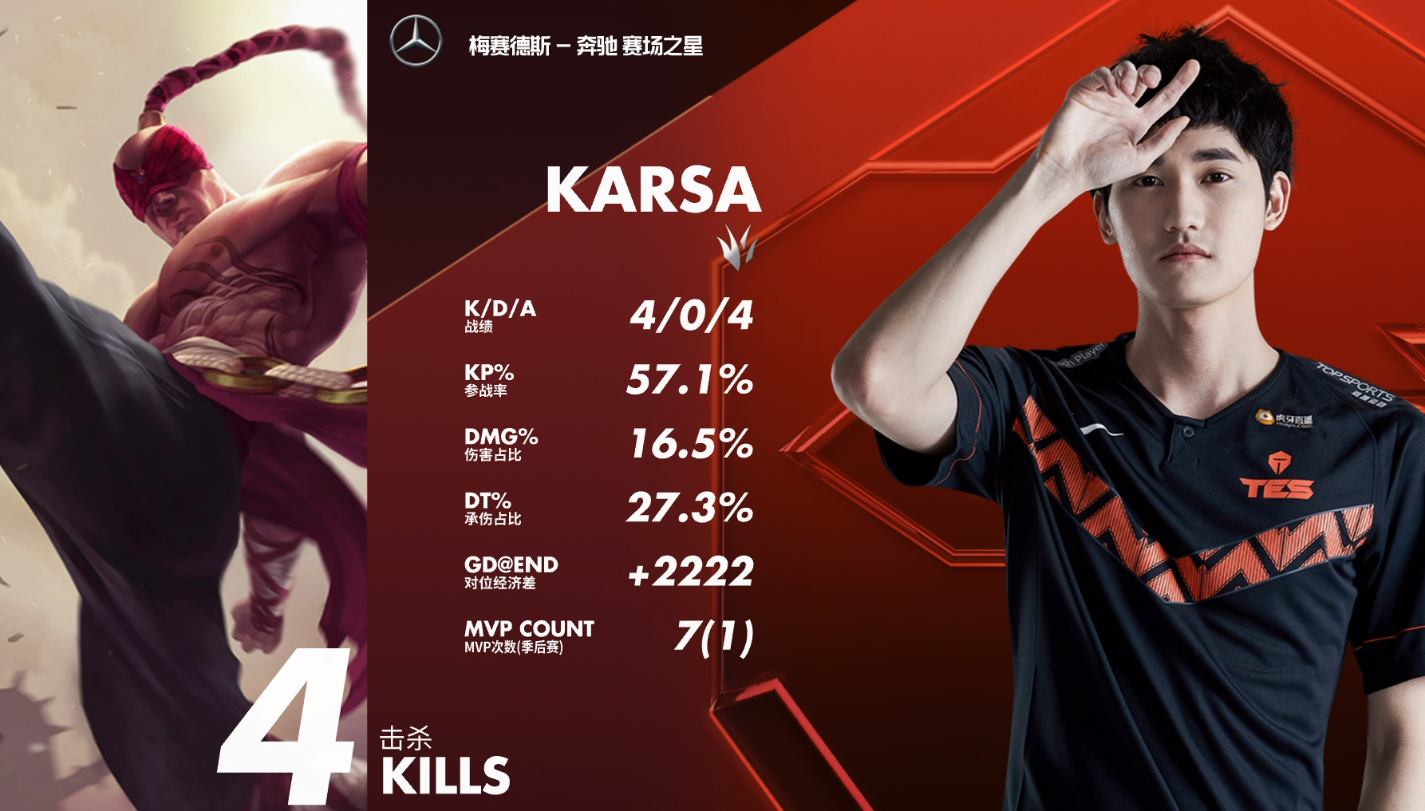 关于莎拉波娃关键节点出色防守，TES带队取胜！的信息爱游戏官网